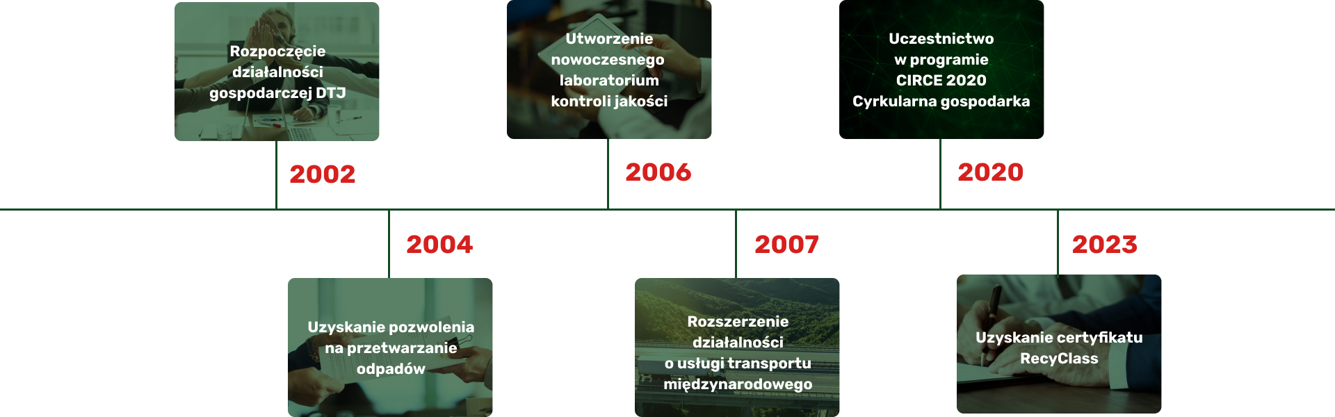 Schemat historia firmy desktop
